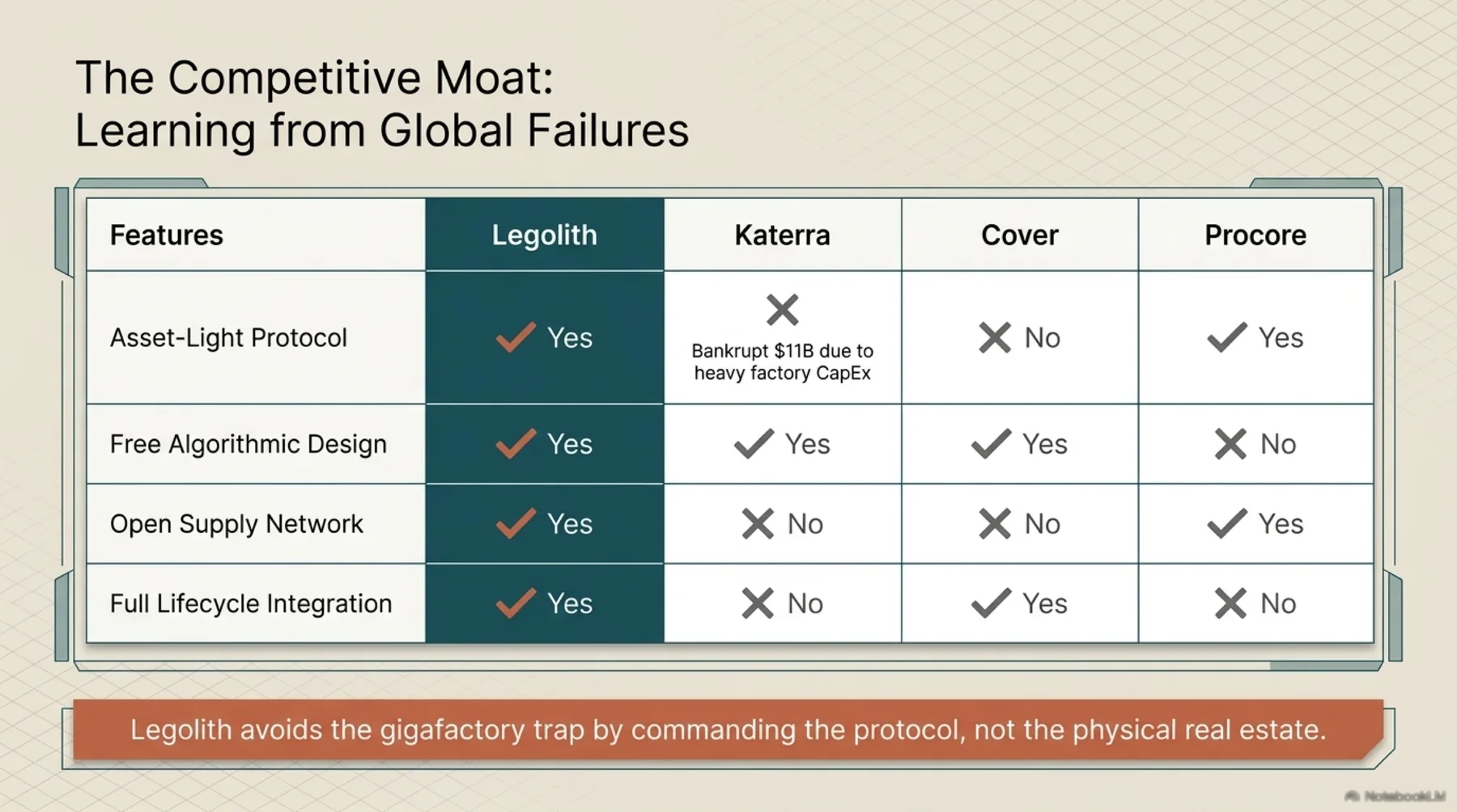 Learning from Global Prefabrication Failures