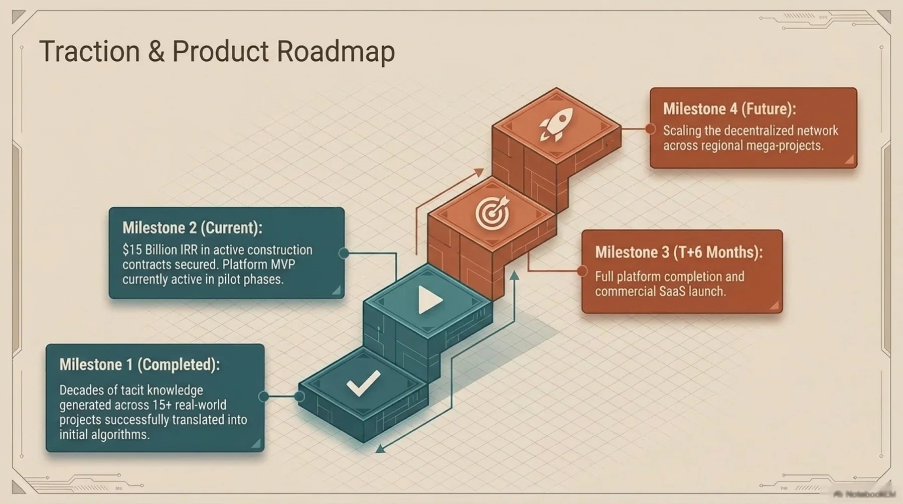 Traction & Product Roadmap