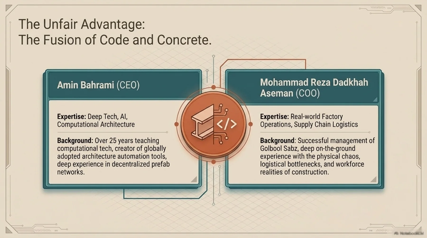The Fusion of Code and Concrete